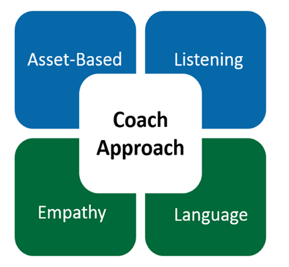 Dr. Lisa Marie Bobby; Founder, Growing Self